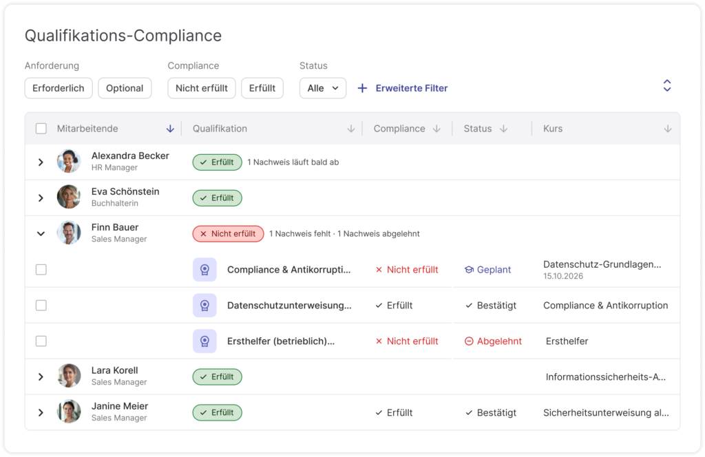 Compliance-Uebersicht