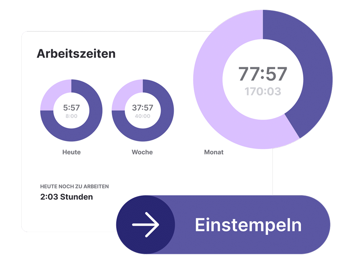 Arbeitszeiten in HR WORKS Beispiel für Arbeitszeiten in HR WORKS